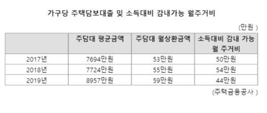 파이낸셜뉴스