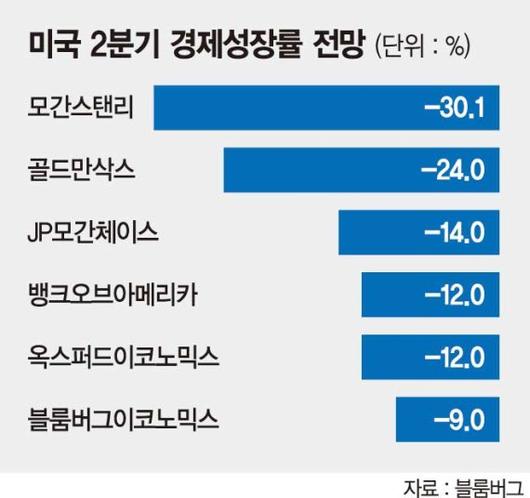 파이낸셜뉴스