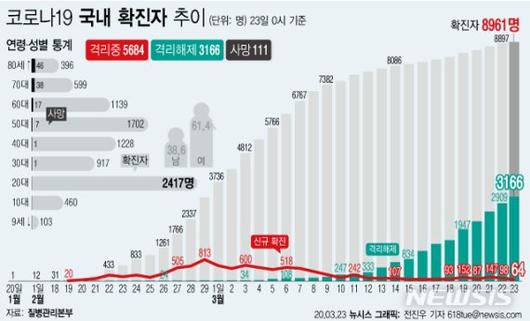 파이낸셜뉴스