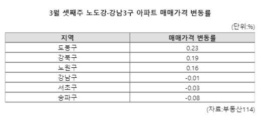 파이낸셜뉴스