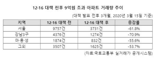 파이낸셜뉴스