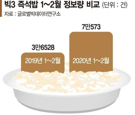 파이낸셜뉴스