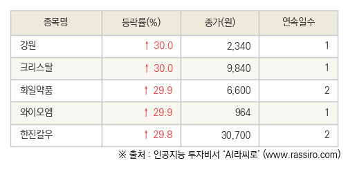 파이낸셜뉴스