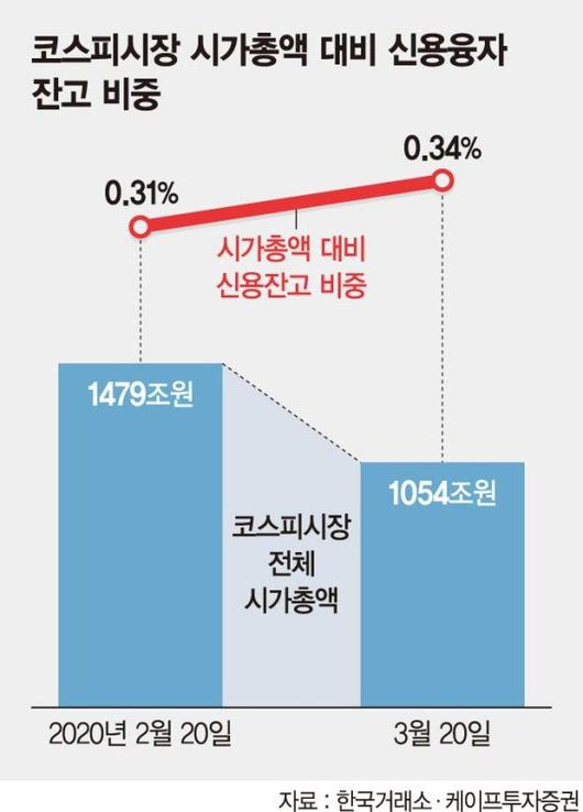 파이낸셜뉴스