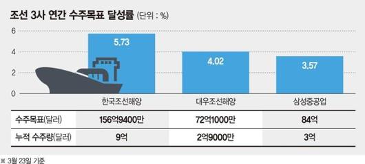 파이낸셜뉴스