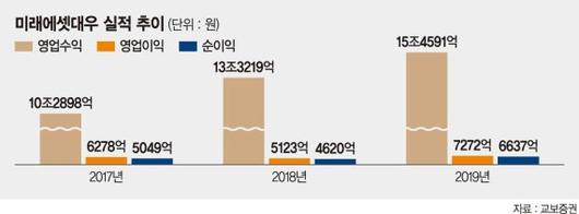 파이낸셜뉴스