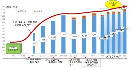 파이낸셜뉴스