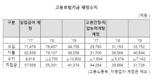 파이낸셜뉴스