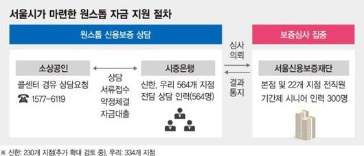 파이낸셜뉴스