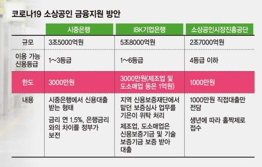 파이낸셜뉴스