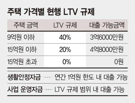 파이낸셜뉴스