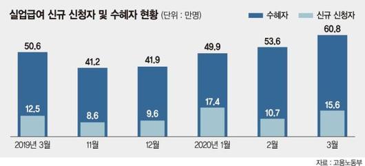 파이낸셜뉴스