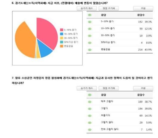 파이낸셜뉴스