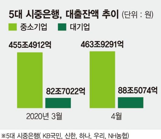 파이낸셜뉴스