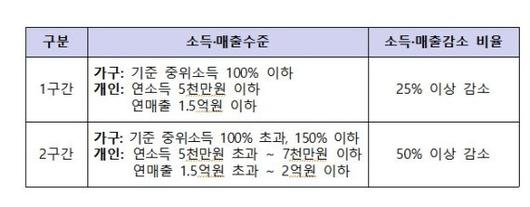 파이낸셜뉴스