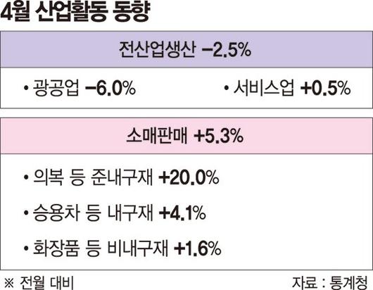 파이낸셜뉴스