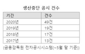 파이낸셜뉴스