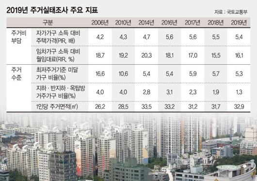 파이낸셜뉴스