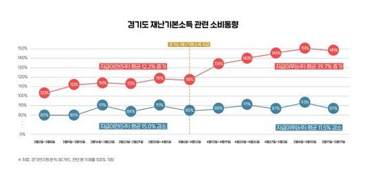 파이낸셜뉴스