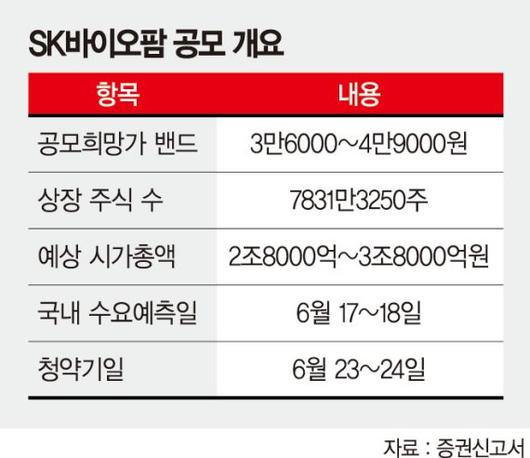 파이낸셜뉴스