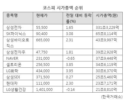 파이낸셜뉴스