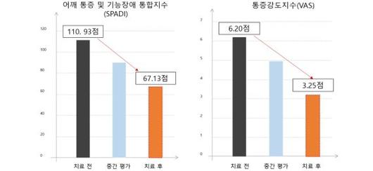 파이낸셜뉴스