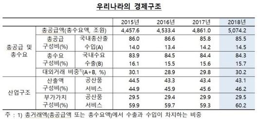 파이낸셜뉴스