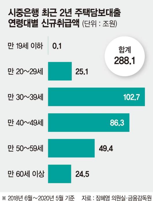 파이낸셜뉴스