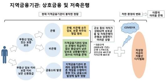 파이낸셜뉴스