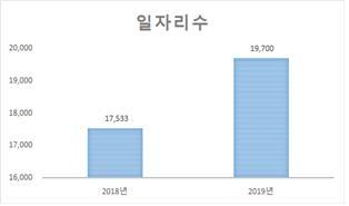 파이낸셜뉴스