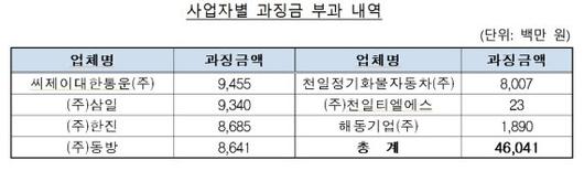 파이낸셜뉴스