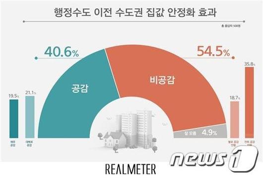 파이낸셜뉴스