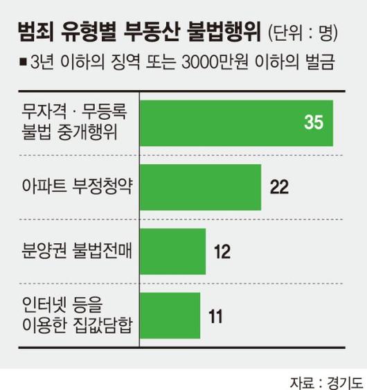 파이낸셜뉴스