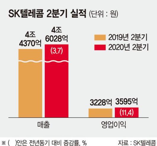 파이낸셜뉴스