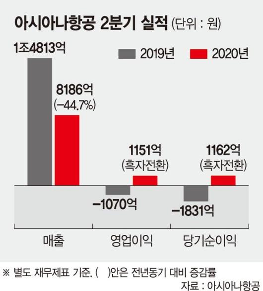 파이낸셜뉴스