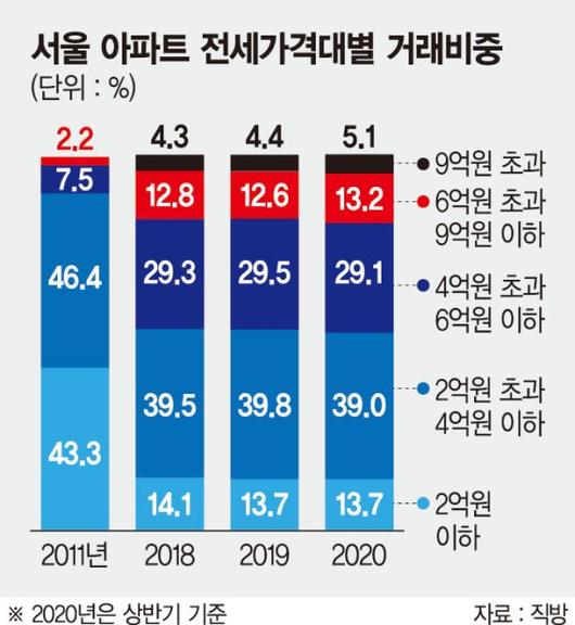 파이낸셜뉴스