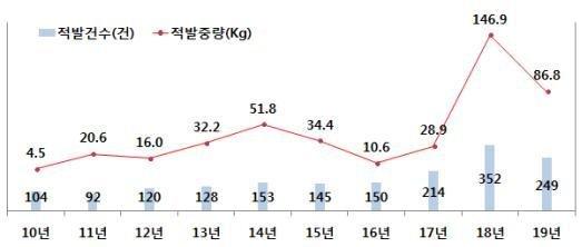 파이낸셜뉴스