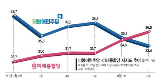 파이낸셜뉴스