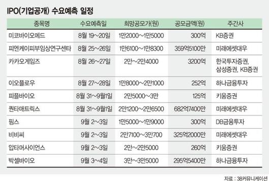 파이낸셜뉴스