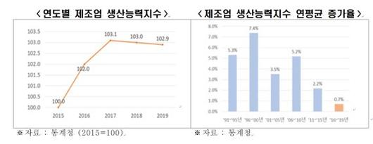 파이낸셜뉴스