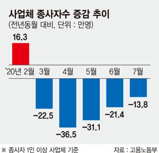 파이낸셜뉴스