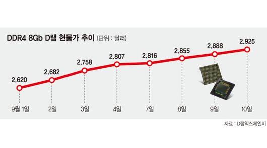 파이낸셜뉴스