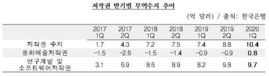 파이낸셜뉴스