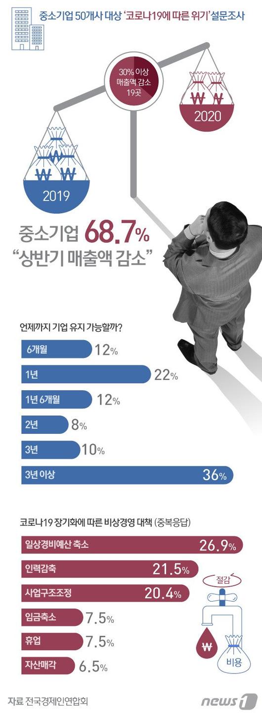 파이낸셜뉴스