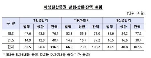 파이낸셜뉴스