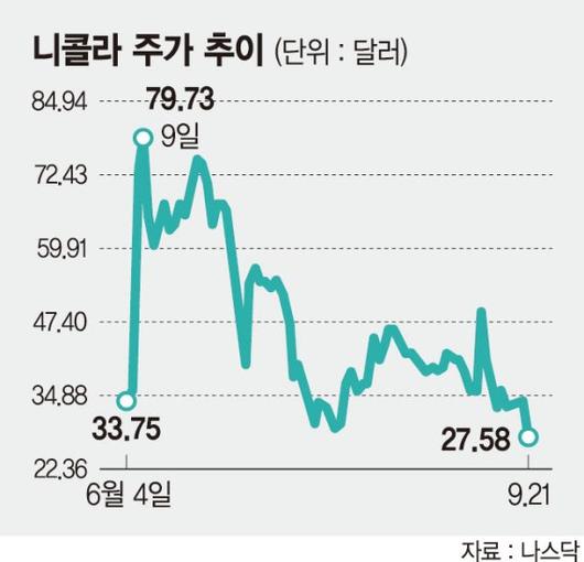 파이낸셜뉴스