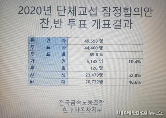 파이낸셜뉴스