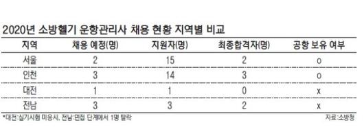 파이낸셜뉴스