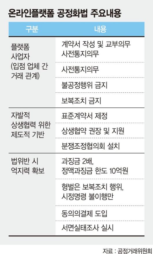 파이낸셜뉴스