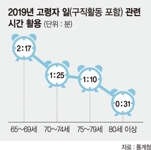 파이낸셜뉴스